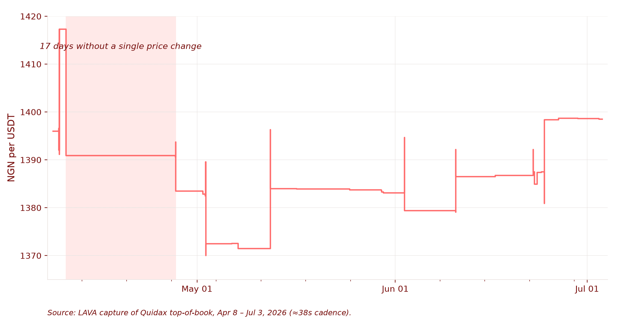 chart1_staircase.png