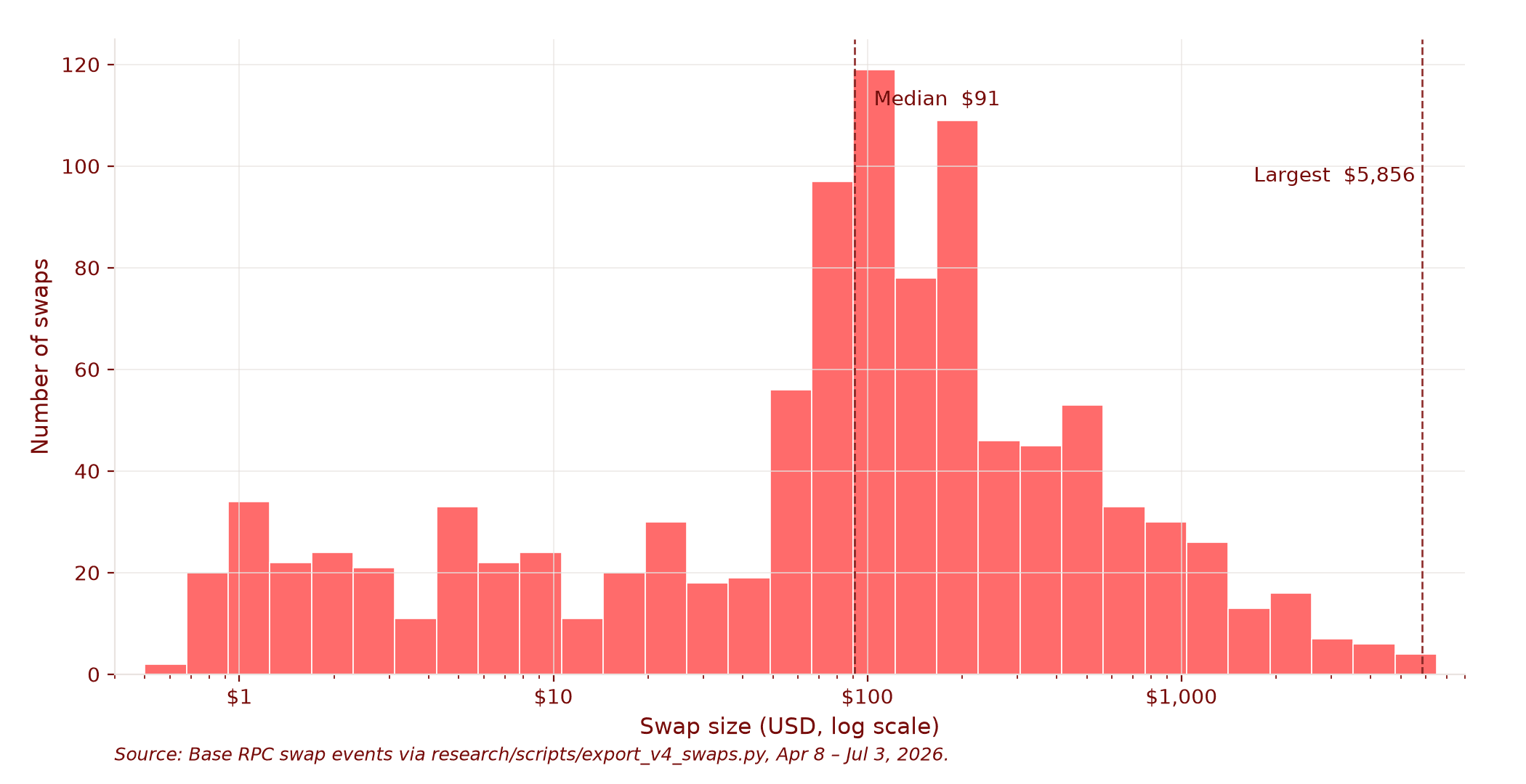 chart8_swapsize.png