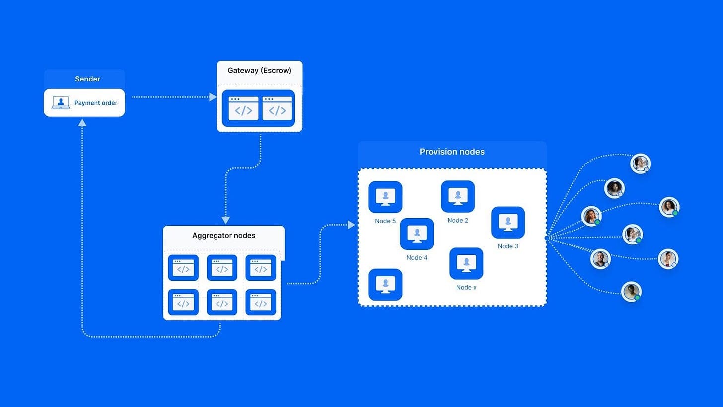 https%3A%2F%2Fsubstack-post-media.s3.amazonaws.com%2Fpublic%2Fimages%2F0d205273-54f9-4221-8102-d41b5140ebc6_1600x900.jpeg