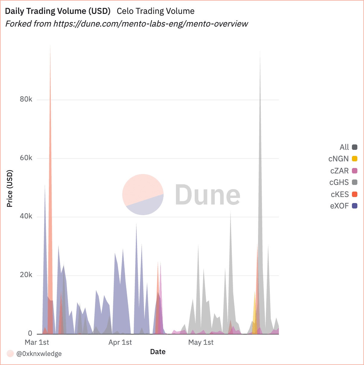 https%3A%2F%2Fsubstack-post-media.s3.amazonaws.com%2Fpublic%2Fimages%2F46e20a35-47ba-4c53-8143-2879f82e949d_1206x1208.png